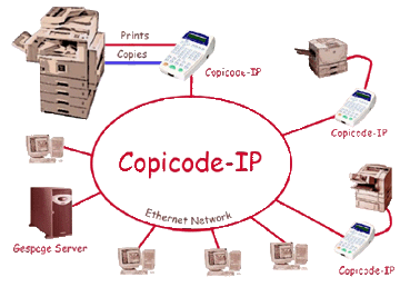 Gespage z Copicode IP - kontrola kopii i wydrukw